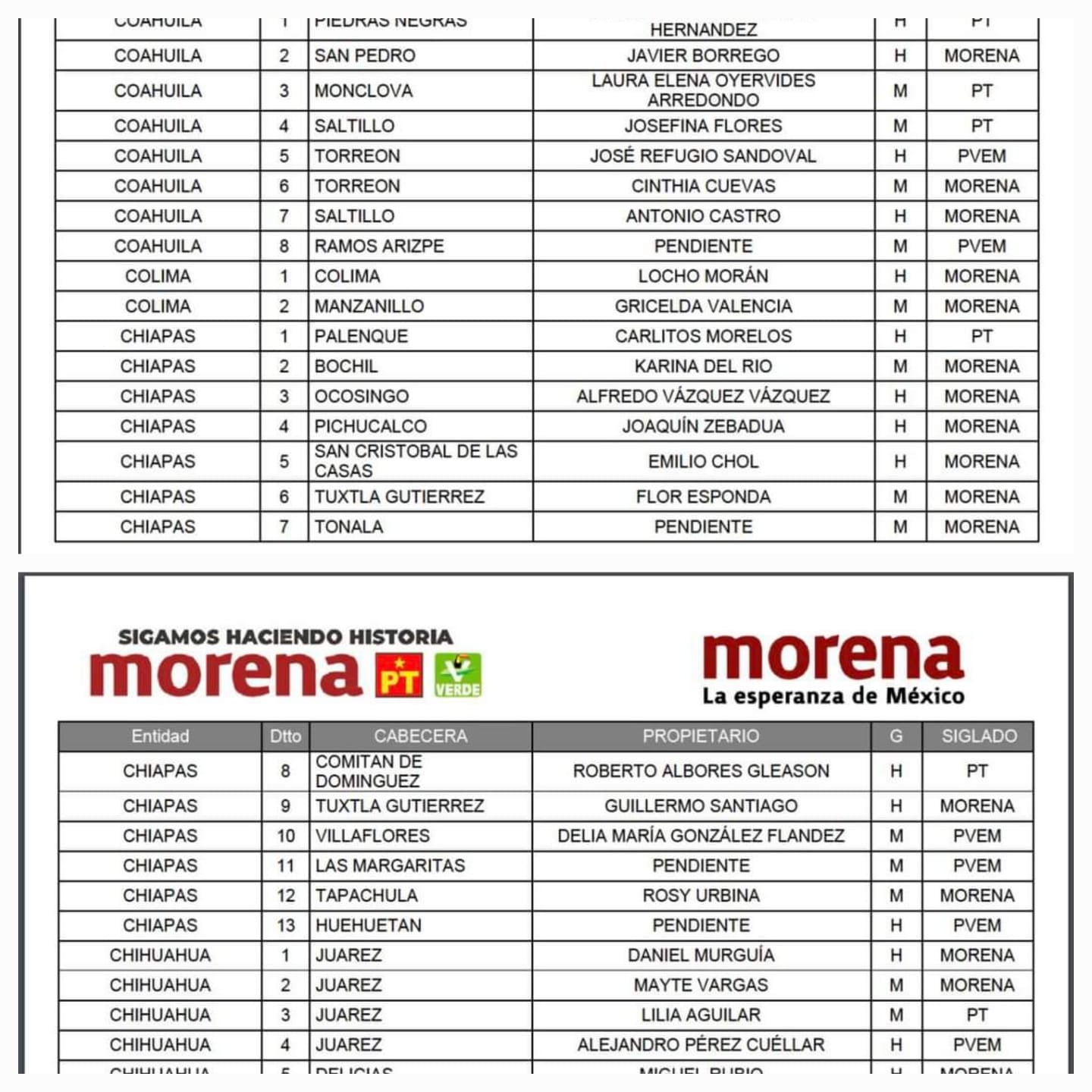 Morena publica listas para diputados federales