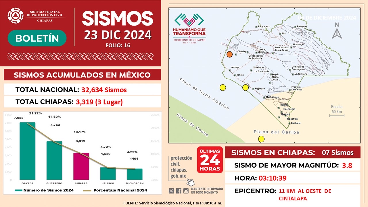 Chiapas tercer estado con más sismos en México