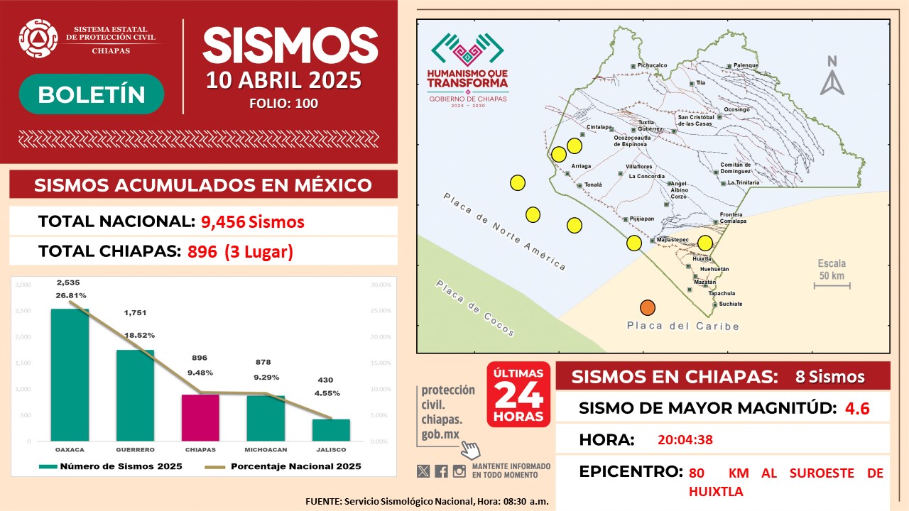 Chiapas de nueva cuenta en tercer lugar con numero de sismos.